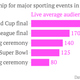 Image for article titled Why everybody in the US and nobody outside it watches the Super Bowl